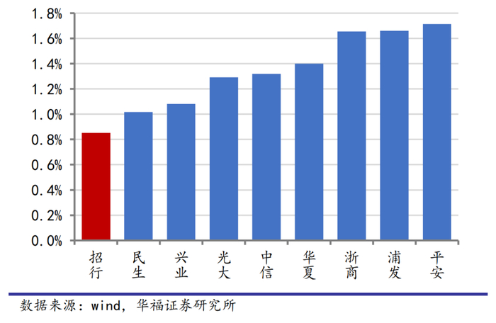 ▲（2023Q3上市股份行信贷成本情况）