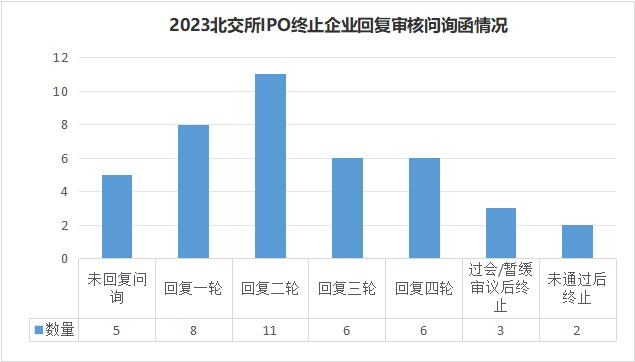 数据来源：北交所官网