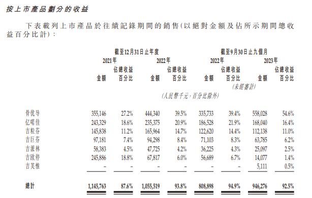 （图片来源：企业招股书）