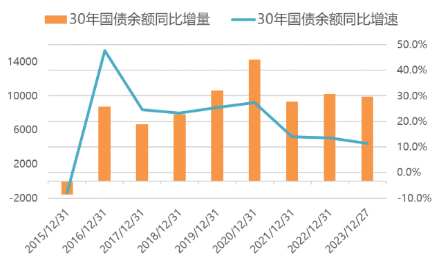 数据来源：Wind，鹏扬基金，数据截至2023/12/27