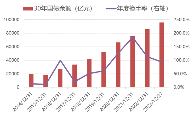 数据来源：Wind，鹏扬基金，数据截至2023/12/31