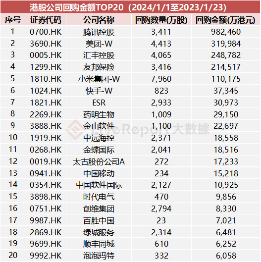 来源：LiveReport大数据