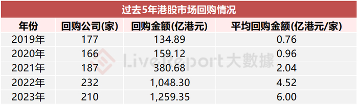 来源：LiveReport大数据