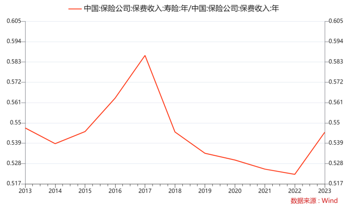 数据来源：Wind，鹏扬基金，数据截至2023/12/31