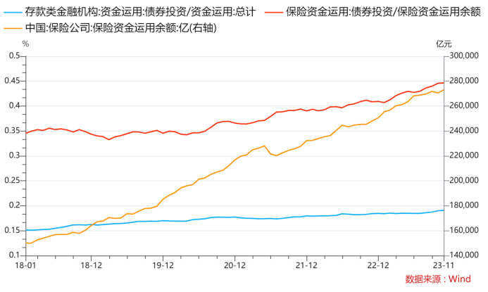 数据来源：Wind，鹏扬基金，数据截至2023/12/31