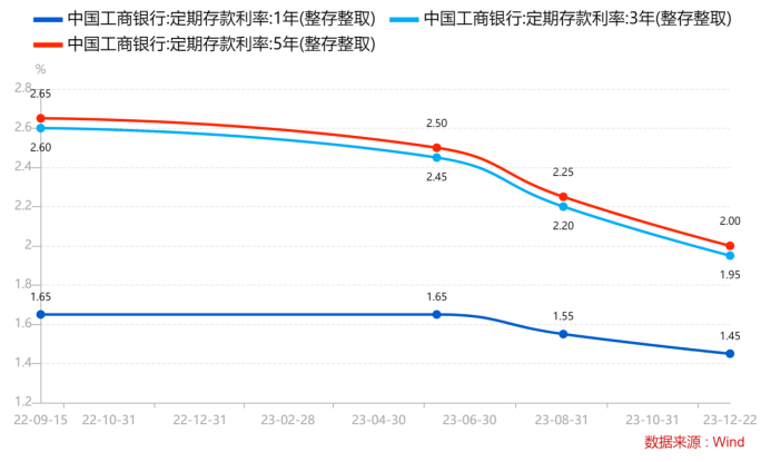 数据来源：WIND，截至2024-01-10