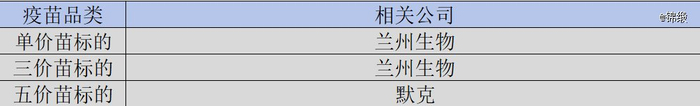 图：轮状疫苗竞争格局，来源：锦缎研究院