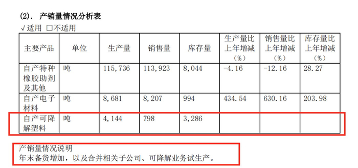 来源：2022年年报