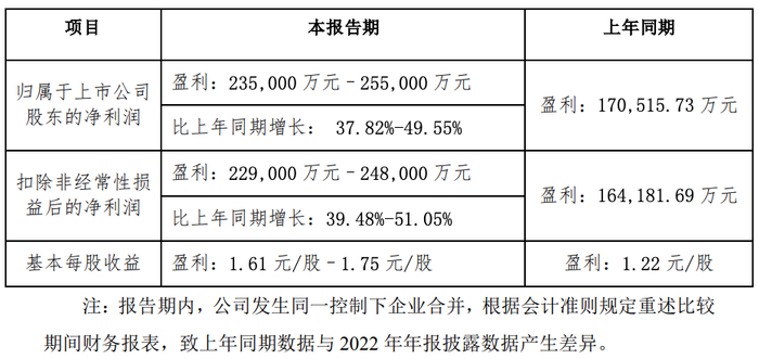 图片来源：科伦药业业绩预告