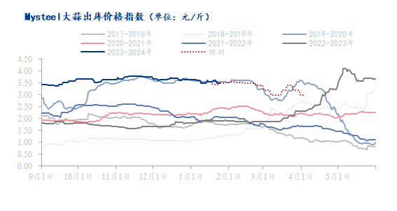 数据来源：钢联数据