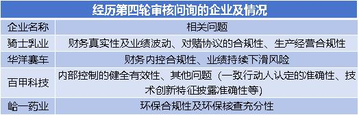 信息来源：北交所官网