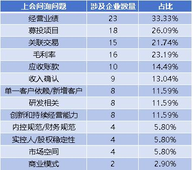 信息来源：北交所官网