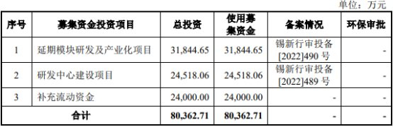 　　盛景微本次公开发行新股的发行费用总额为9,677.91万元（不包含增值税），其中承销及保荐费用6,870.50万元。 