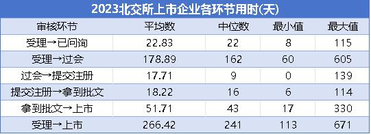 数据来源：北交所官网