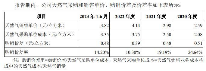 图片来源：公司招股说明书（上会稿）截图