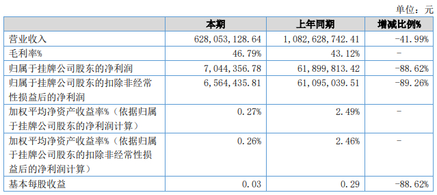 ▲恒信玺利2022年半年报截图