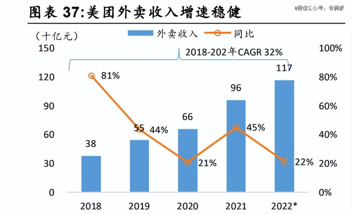 图源：安信国际