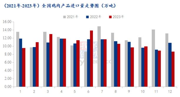 数据来源：海关总署