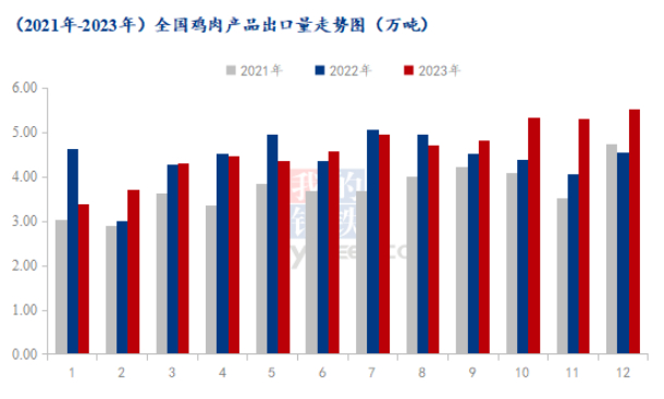 数据来源：海关总署