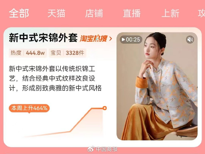 “新中式宋锦外套”成为淘宝平台热搜产品。（图片截自1月24日淘宝热搜榜）