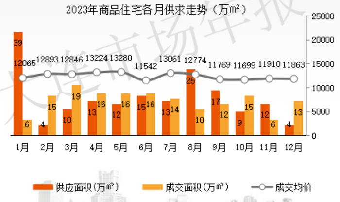 来源：克而瑞