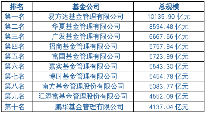 资料来源：济安金信基金评价中心