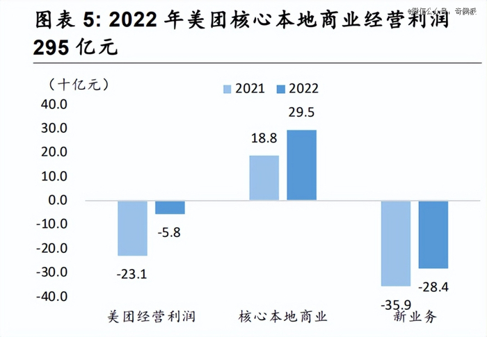 图源：安信国际