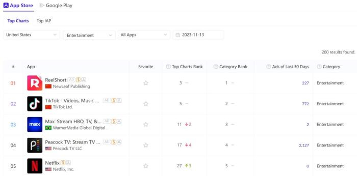 图片来源：移动广告分析平台AppGrowing