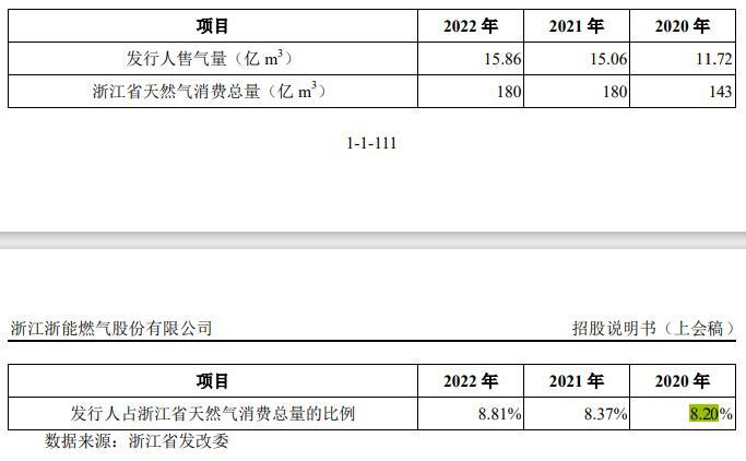 图片来源：公司招股说明书（上会稿）截图