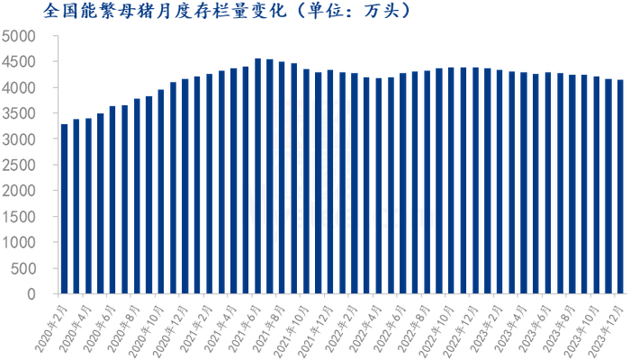 数据来源：农业农村部