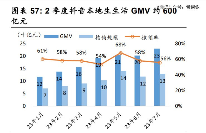 图源：安信国际