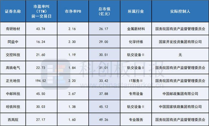 图|市值在50亿元以下的公司