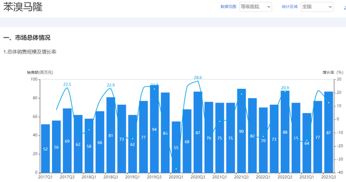 来源：中康开思系统