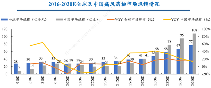 来源：Frost&Sullivan