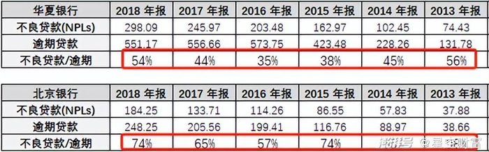 来源：公开数据整理