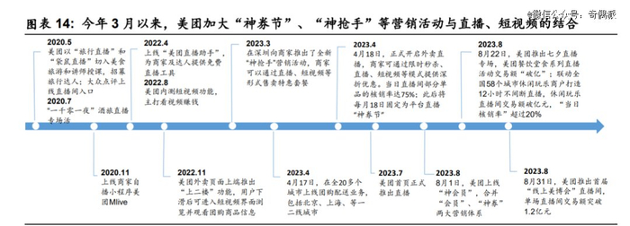 图源：安信国际