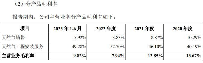 图片来源：公司招股说明书（上会稿）截图