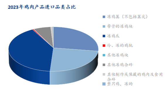 数据来源：海关总署