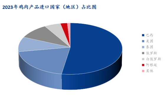 数据来源：海关总署