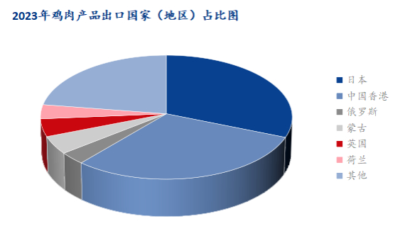 数据来源：海关总署