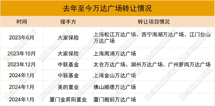 数据来源：公开资料，观点指数整理