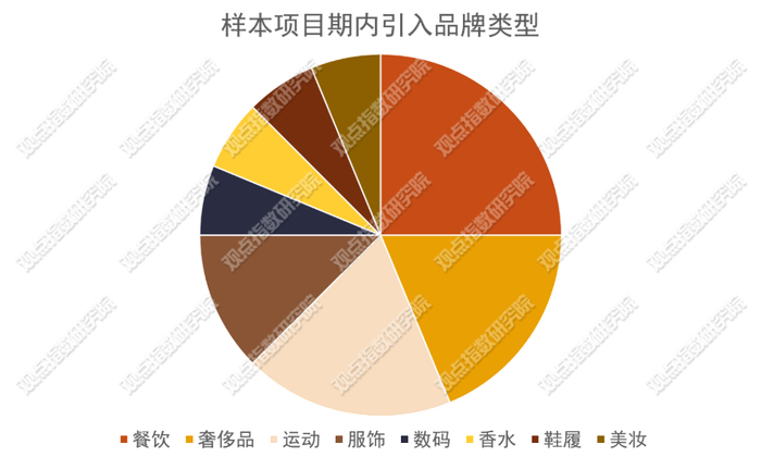 数据来源：观点指数整理