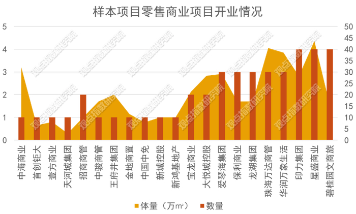 数据来源：观点指数整理