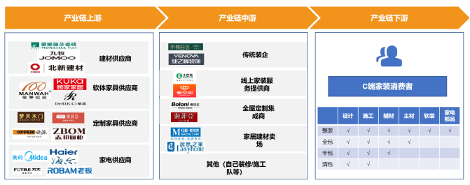 资料来源：贝壳研究院整理