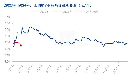 数据来源：钢联数据