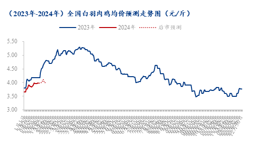 数据来源：钢联数据