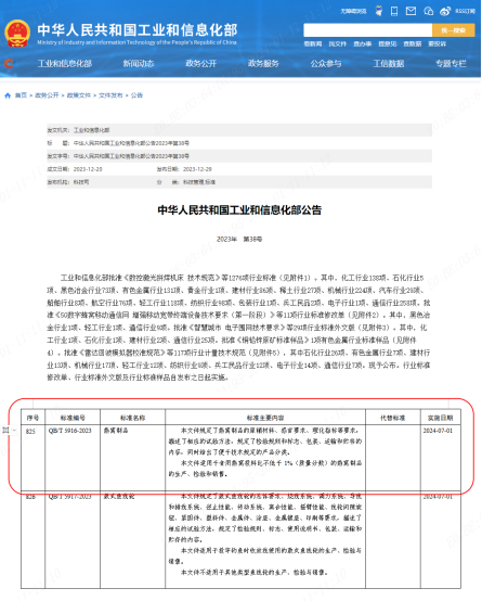 燕之屋牵头起草的《燕窝制品》行业标准正式发布