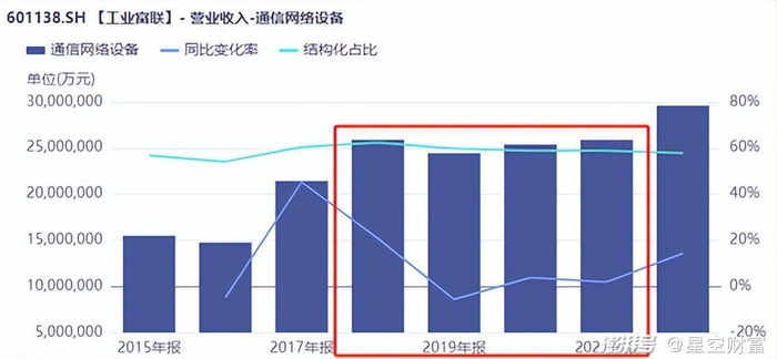 来源：同花顺iFinD-工业富联