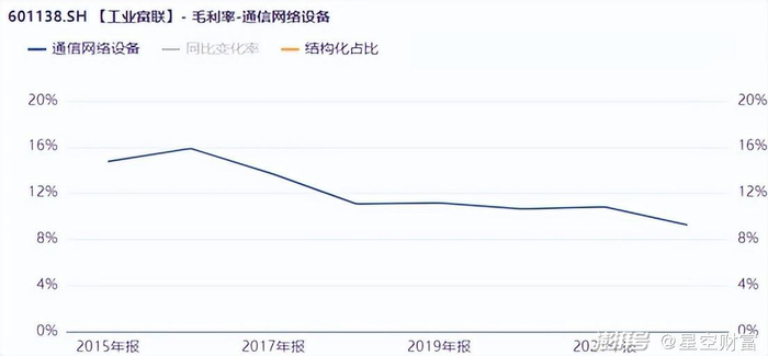 来源：同花顺iFinD-工业富联