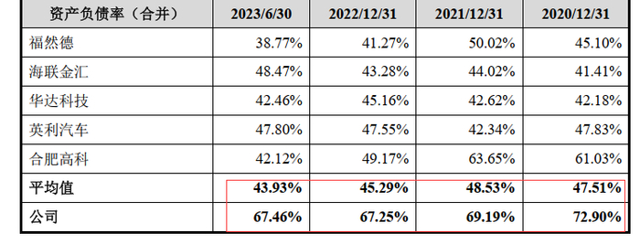 图片来源：招股书（申报稿）
